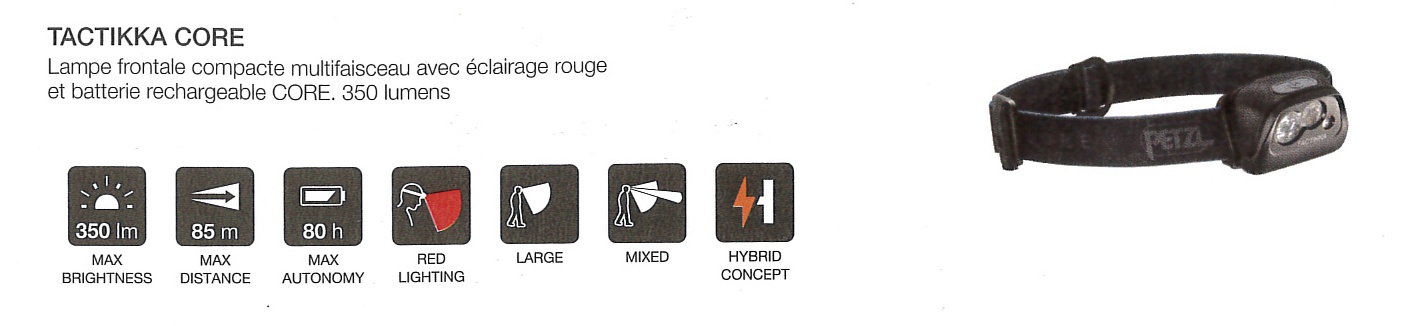 TIKKA CORE pictos