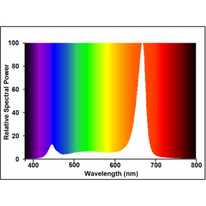 0020965_grolux_led_vegetative_spectrum