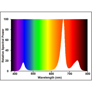 0020966_grolux_led_flowering_spectrum